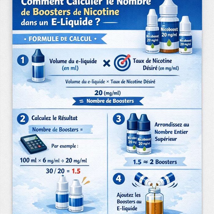 Comment calculer les boosters de nicotine dans un e-liquide ?